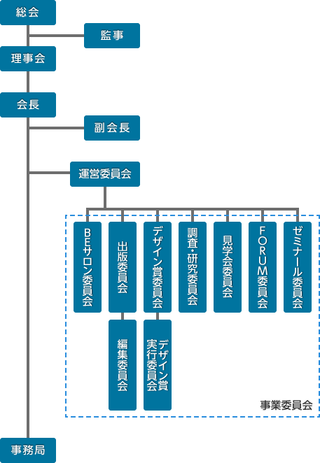 組織図