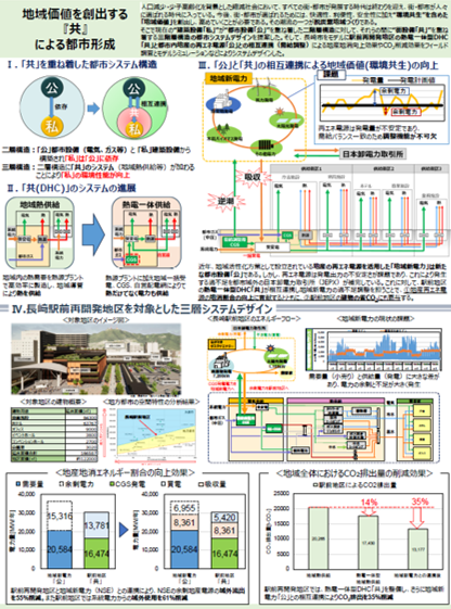 地域価値の創出に向けた『共』による都市形成　芝浦工業大学